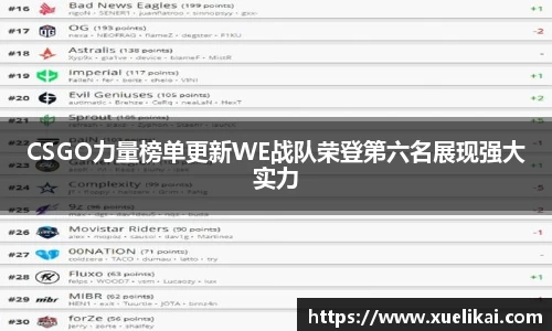 CSGO力量榜单更新WE战队荣登第六名展现强大实力